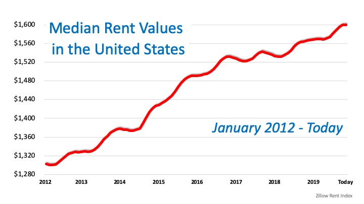 Great News for Renters Who Want to Buy a Home | Simplifying The Market
