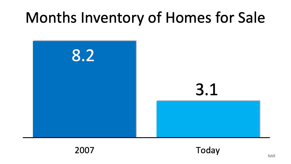 5 Simple Graphs Proving This Is NOT Like the Last Time | Simplifying The Market